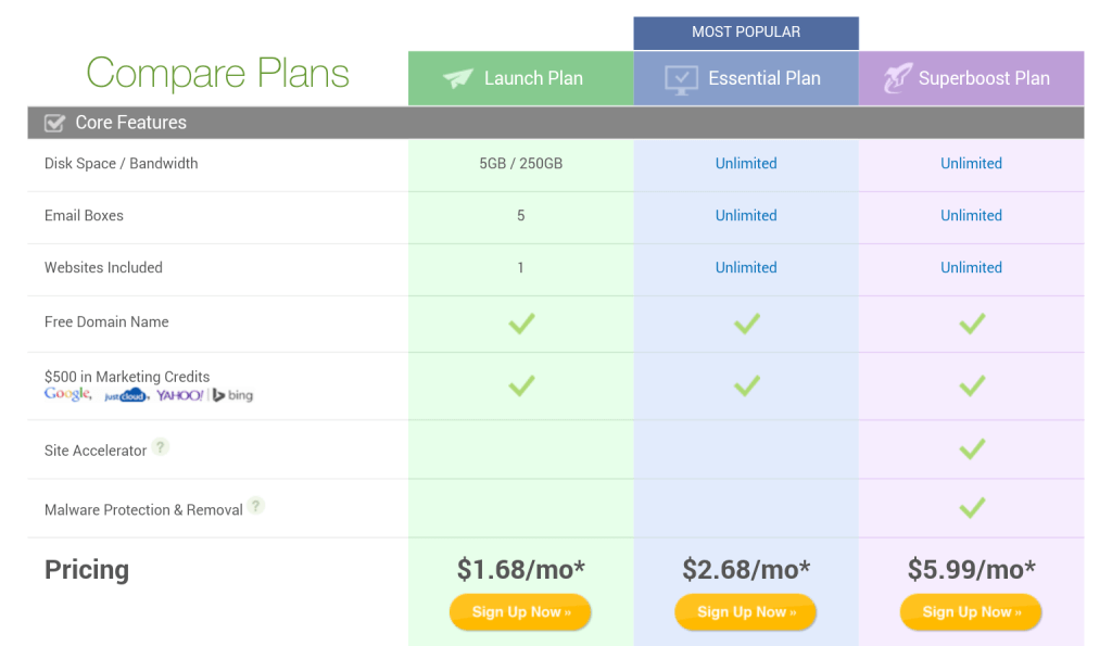 hostgator vs ipage review