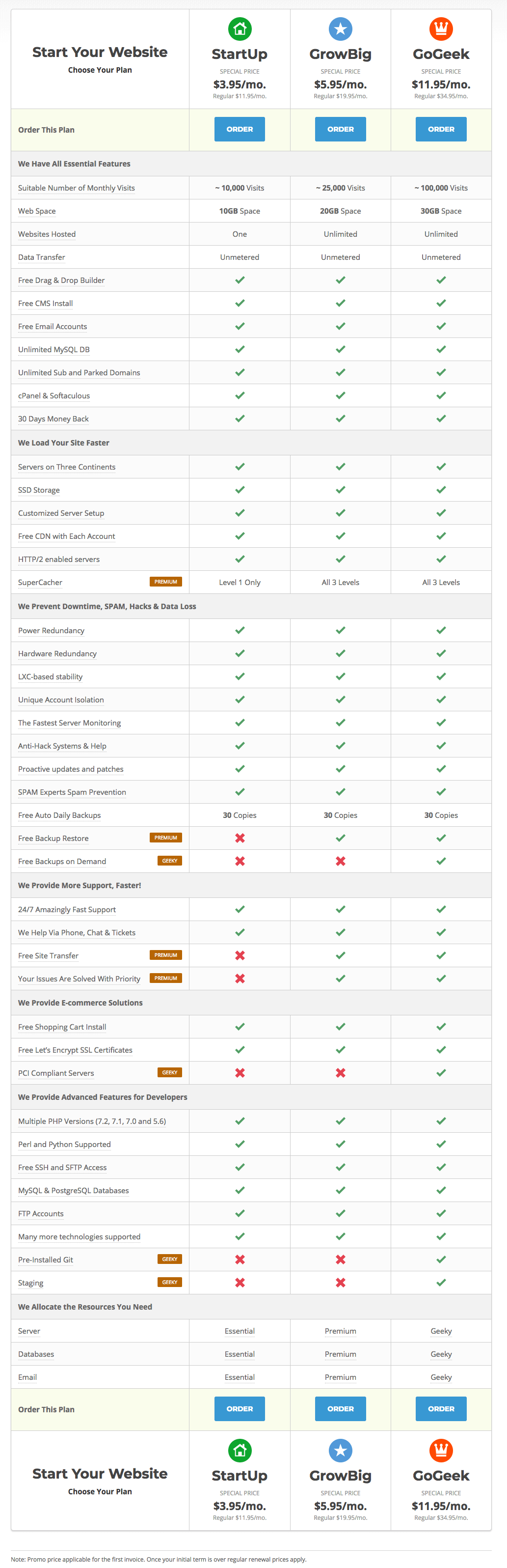 siteground hosting