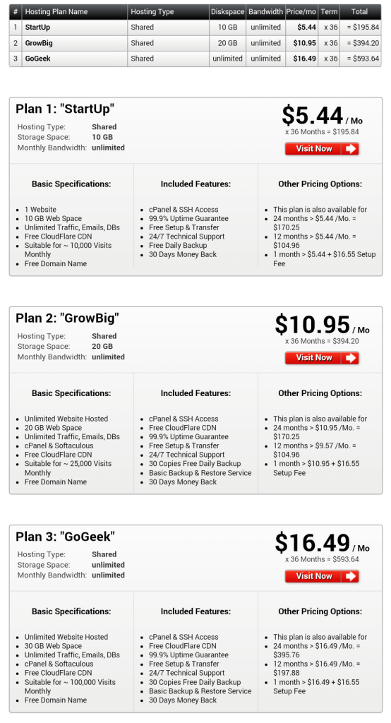 siteground vs hostgator review