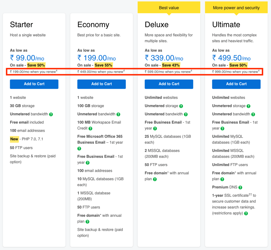 Godaddy pricing