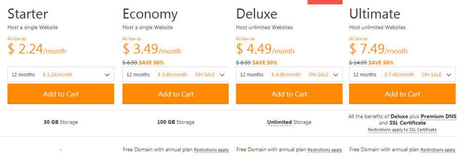 siteground vs godaddy review