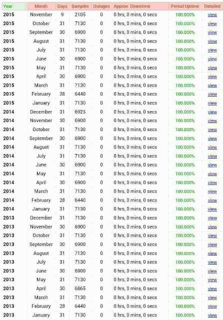 hostgator vs ipage review