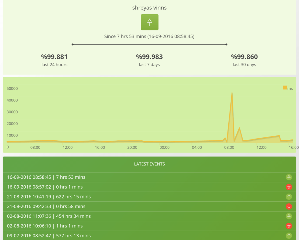 ipage vs godaddy review