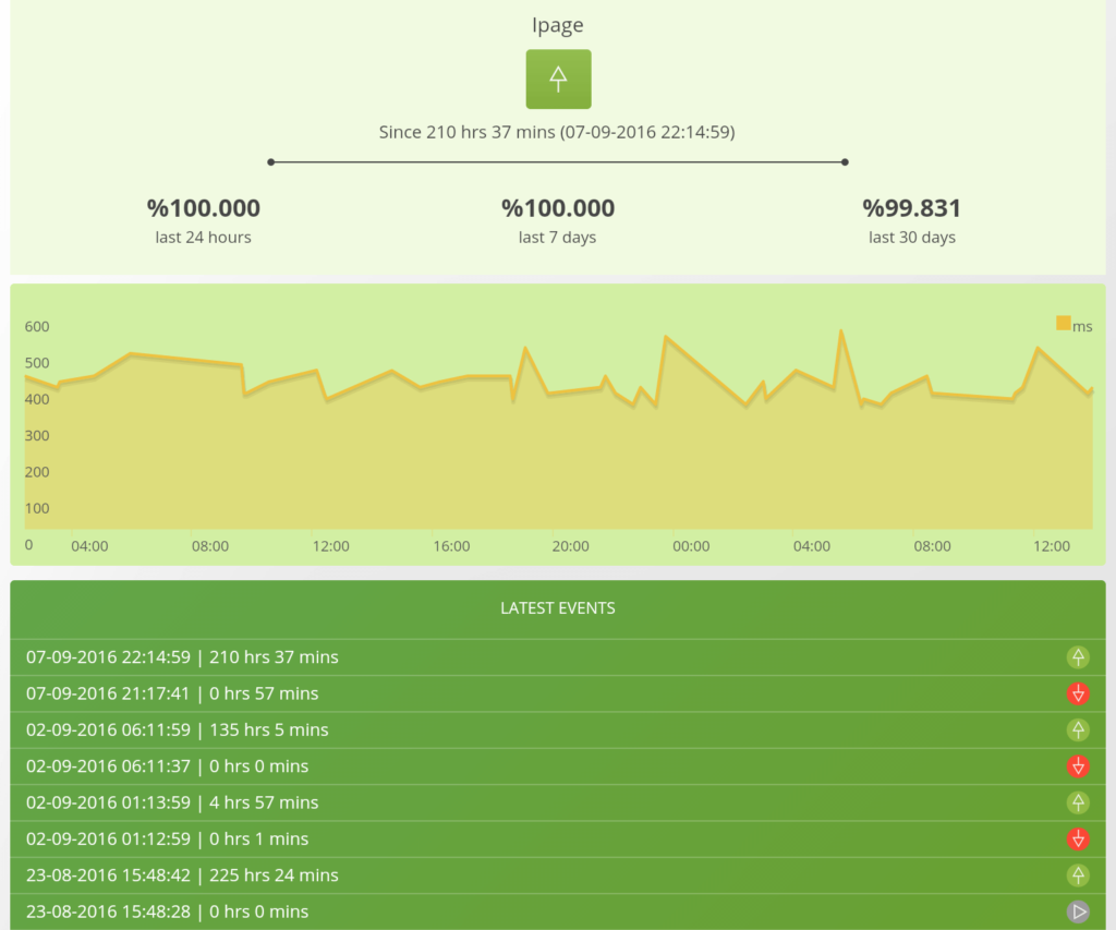 ipage vs godaddy review