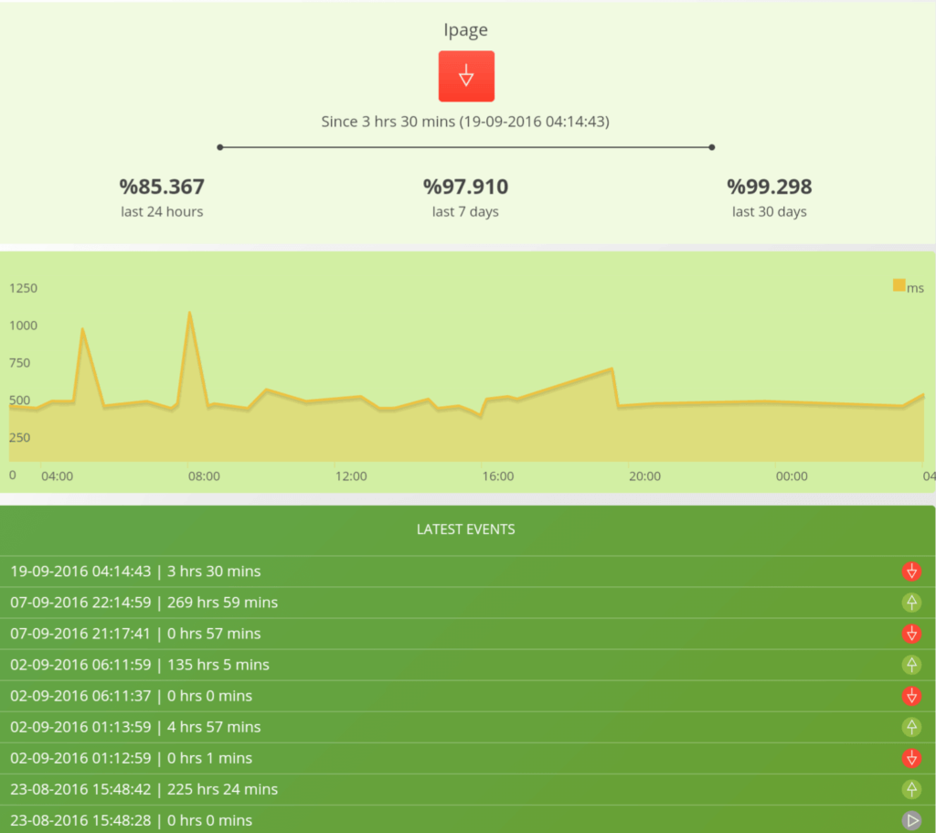 siteground vs ipage review