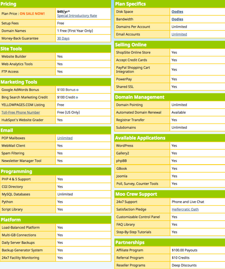 Fatcow review feature list