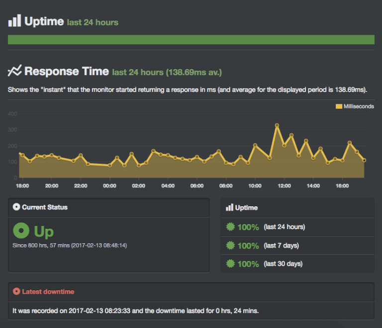 Inmotion review uptime