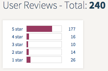 Greengeeks review