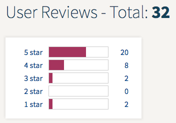 Bigrock Review