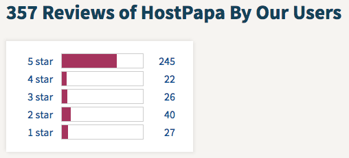 HostPapa review