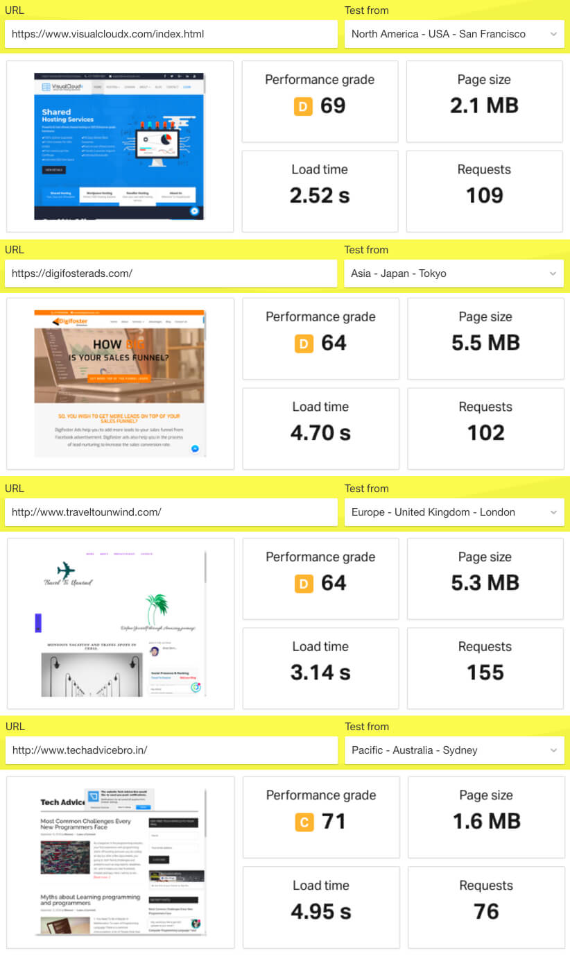 VisualCloudX Review