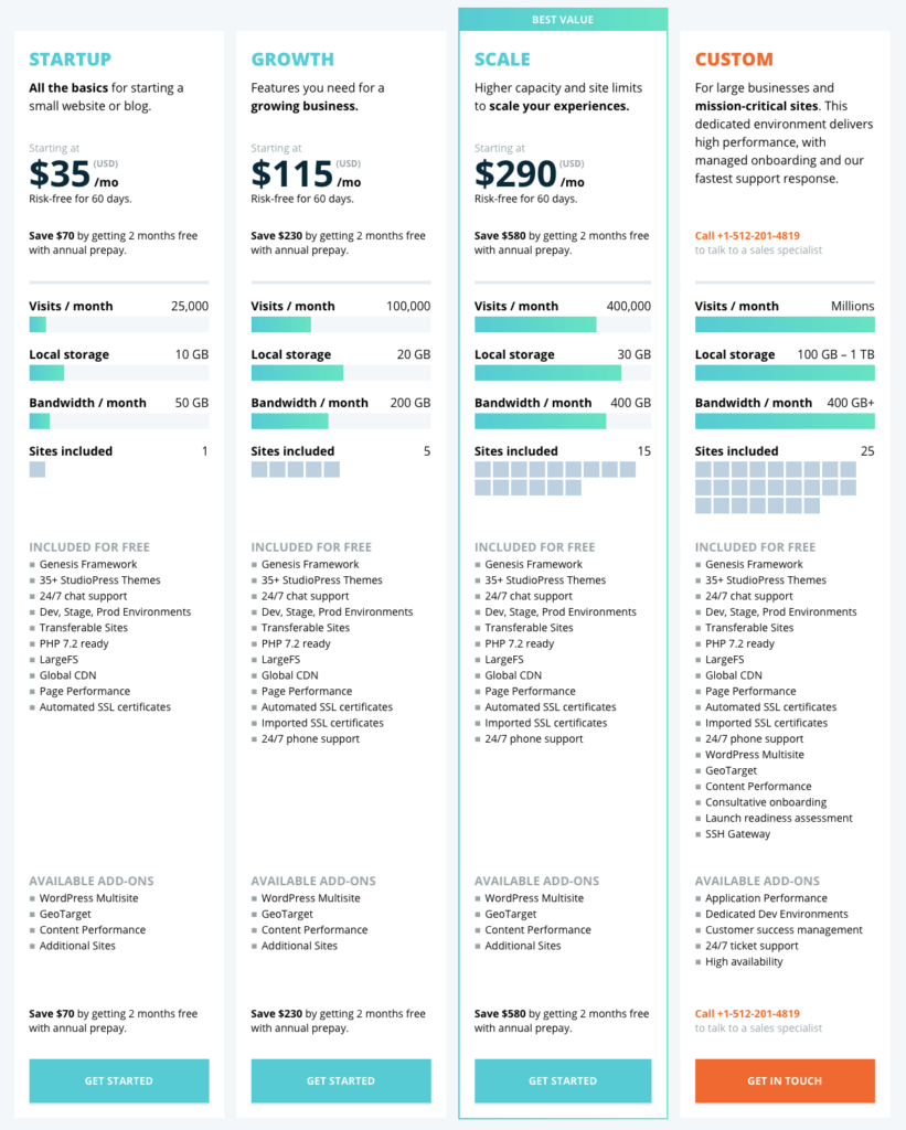 Wpengine pricing